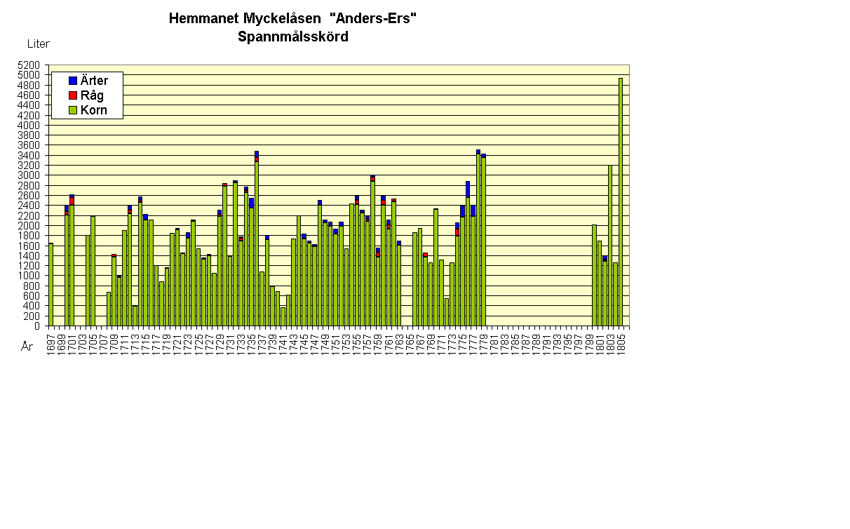 Hemmanet Myckelsen  "Anders-Ers" 
Spannmlsskrd